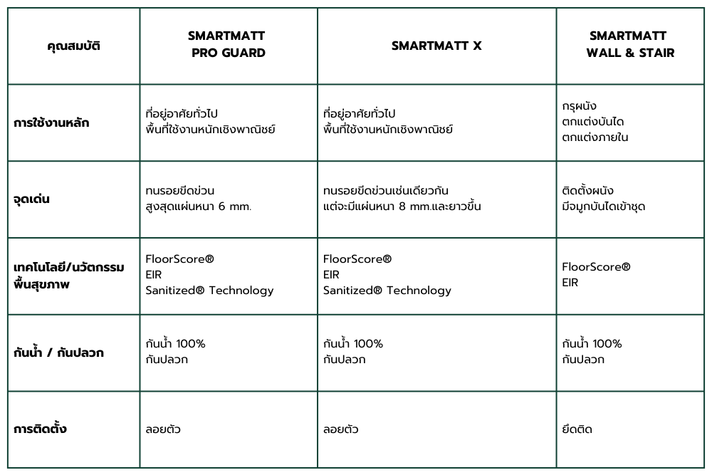 ตารางเปรียบเทียบ