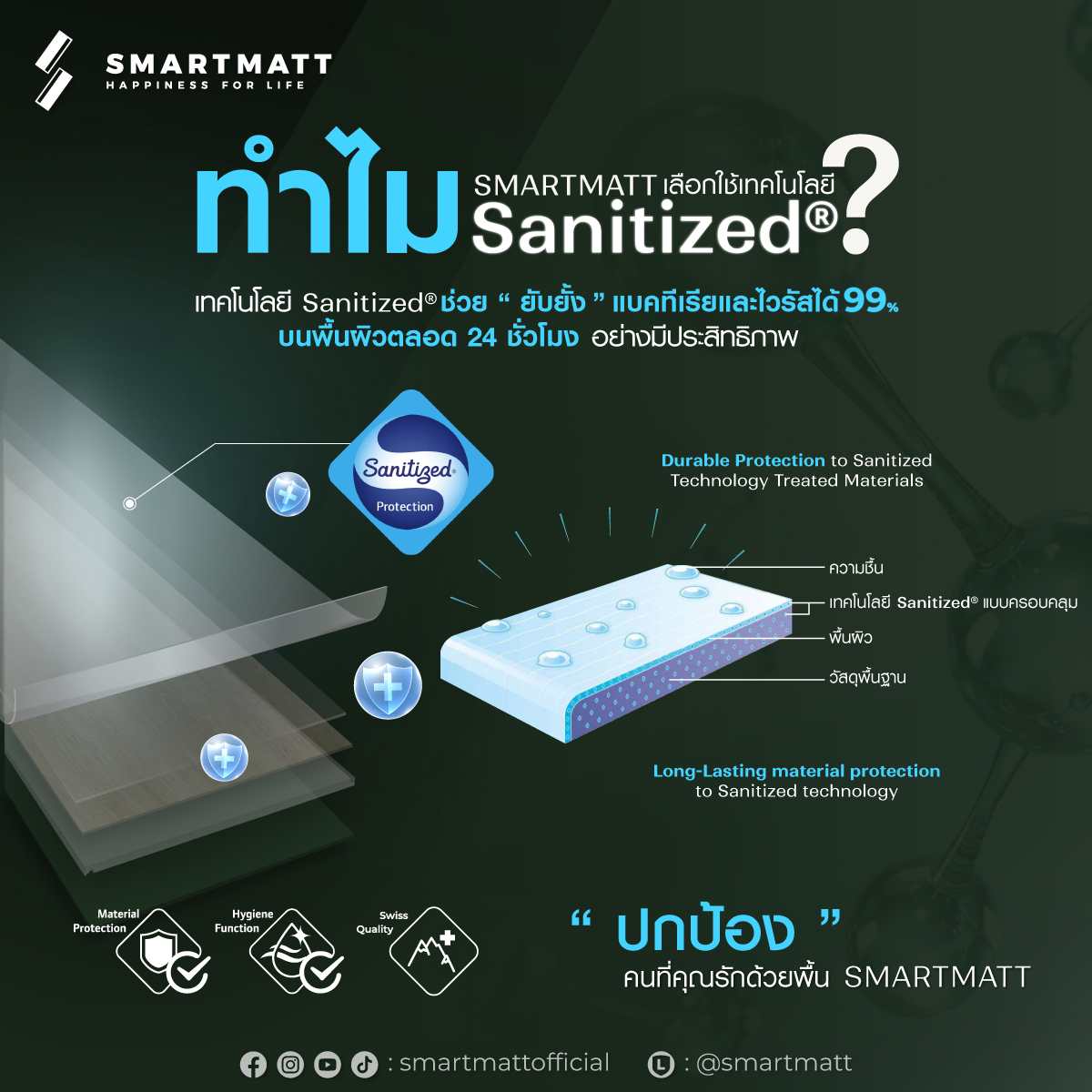 เทคโนโลยี Sanitized® 